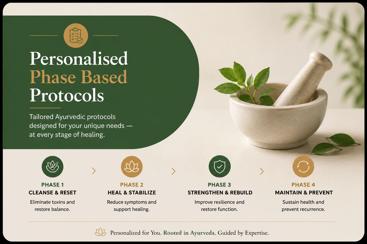 Personalised Phase Based Protocols